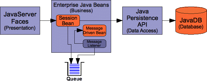 ZTS Java Module 14