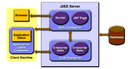 ZTS Java Module 19