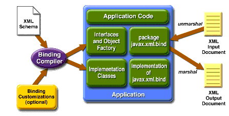 ZTS Java Module 24
