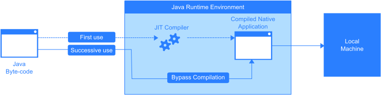 ZTS Java Module 32